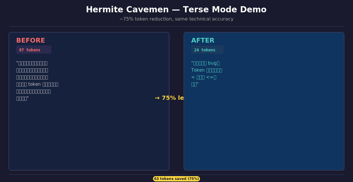 Terse Mode Demo